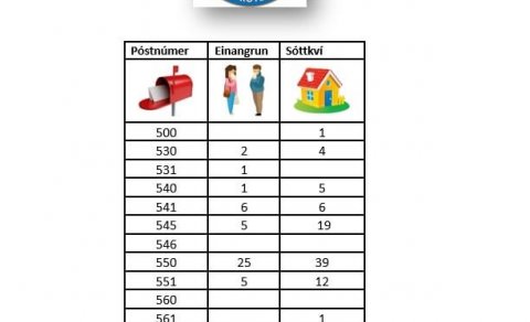 Vegna covid smita í sveitarfélaginu